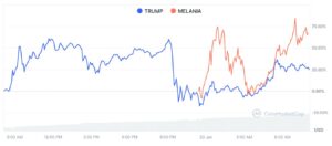 Photo of Trump meme coin takes a hit as Melania coin soars; Solana-based coins see new momentum