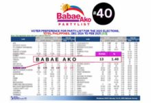 Photo of Rising momentum: Babae Ako partylist advances in SWS February 2025 survey