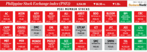 Photo of How PSEi member stocks performed — February 7, 2025