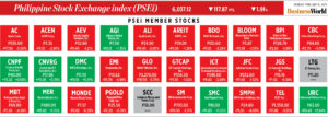 Photo of How PSEi member stocks performed — February 10, 2025