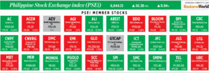 Photo of How PSEi member stocks performed — February 12, 2025