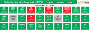 Photo of How PSEi member stocks performed — February 18, 2025