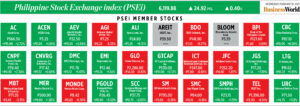 Photo of How PSEi member stocks performed — February 19, 2025