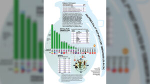 Photo of Philippines still 2nd most impacted by terrorism in Asia-Pacific