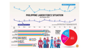 Photo of Philippine Labor Force Situation