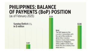 Photo of Philippines: Balance of Payments (BoP) Position