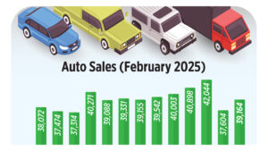 Photo of Auto Sales (February 2025)