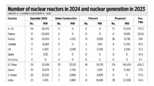 Photo of Philippine nuclear energy, soon please