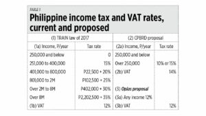 Photo of Towards a flat income tax of 10% to 15%