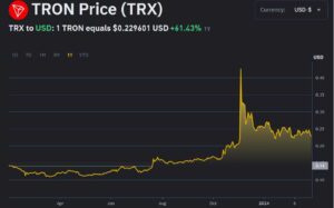 Photo of $2.6M TRX and $10M WBTC Bought By Trump-Linked World Liberty Financial