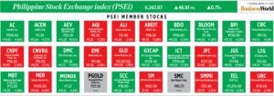 Photo of How PSEi member stocks performed — March 13, 2025