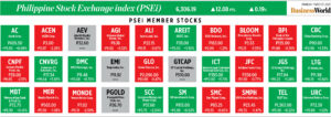 Photo of How PSEi member stocks performed — March 17, 2025