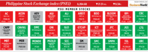 Photo of How PSEi member stocks performed — March 18, 2025