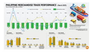 Photo of Philippine Merchandise Trade Performance (March 2025)