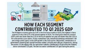 Photo of How each segment contributed to Q1 2025 GDP
