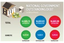 Photo of National Government outstanding debt