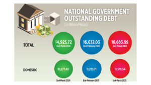 Photo of National Government outstanding debt
