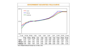 Photo of Debt yields inch lower as focus turns to data